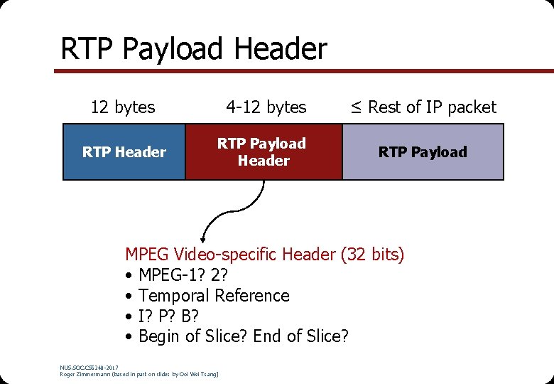 RTP Payload Header 12 bytes RTP Header 4 -12 bytes RTP Payload Header ≤