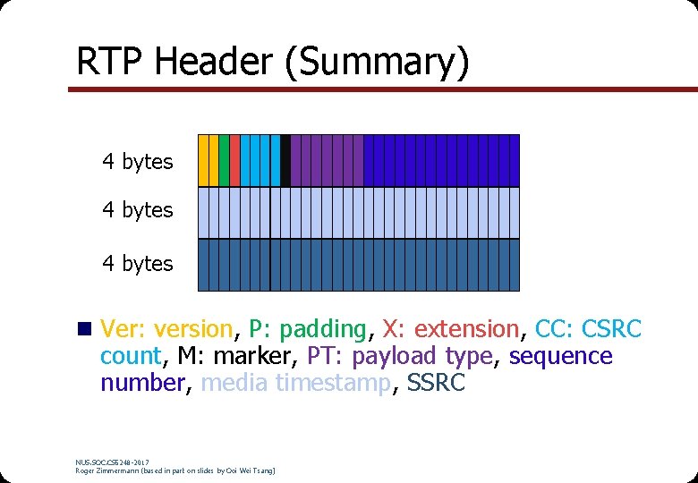 RTP Header (Summary) 4 bytes n Ver: version, P: padding, X: extension, CC: CSRC