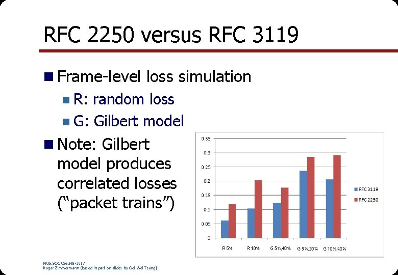 RFC 2250 versus RFC 3119 n Frame-level loss simulation n R: random loss n