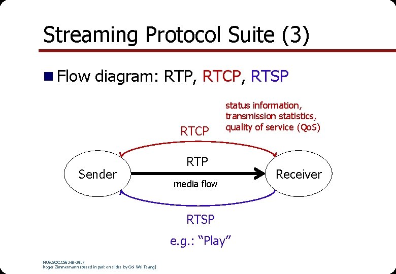 Streaming Protocol Suite (3) n Flow diagram: RTP, RTCP, RTSP RTCP Sender status information,