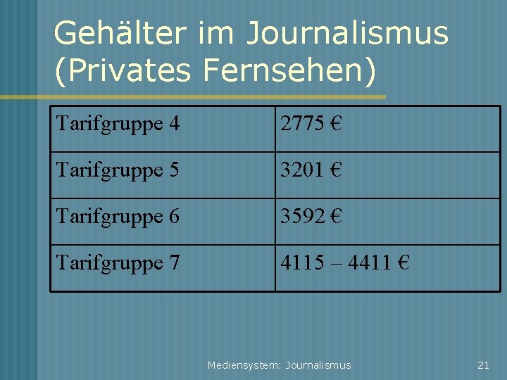 Gehälter im Journalismus (Privates Fernsehen) Tarifgruppe 4 2775 € Tarifgruppe 5 3201 € Tarifgruppe