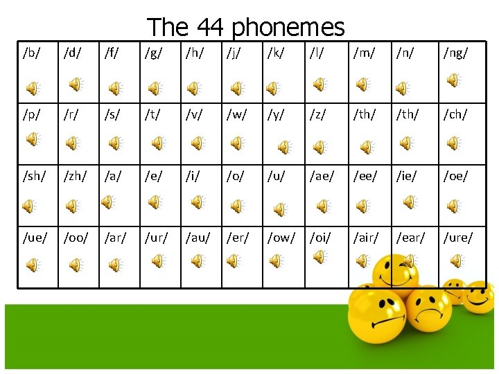 The 44 phonemes /b/ /d/ /f/ /g/ /h/ /j/ /k/ /l/ /m/ /ng/ /p/