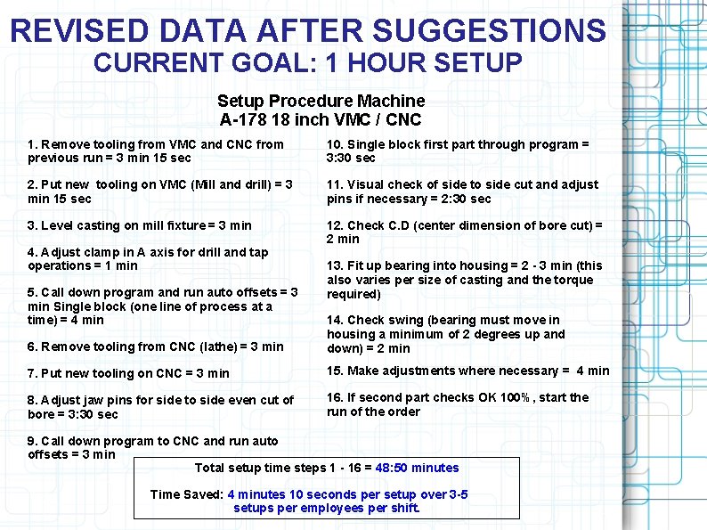 REVISED DATA AFTER SUGGESTIONS CURRENT GOAL: 1 HOUR SETUP Setup Procedure Machine A-178 18