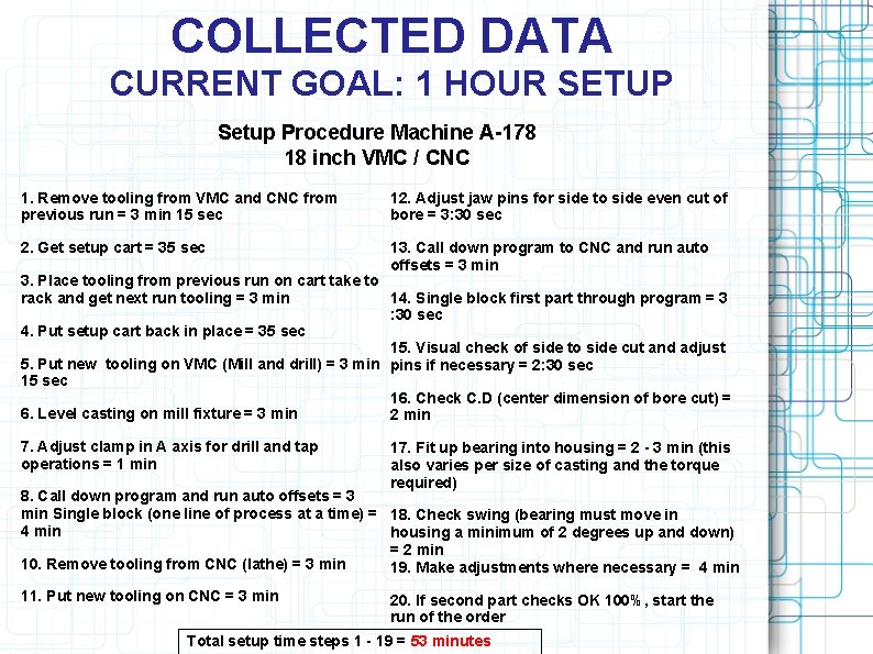 COLLECTED DATA CURRENT GOAL: 1 HOUR SETUP Setup Procedure Machine A-178 18 inch VMC