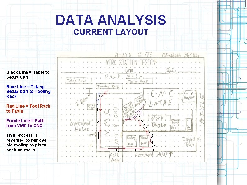 DATA ANALYSIS CURRENT LAYOUT Black Line = Table to Setup Cart. Blue Line =