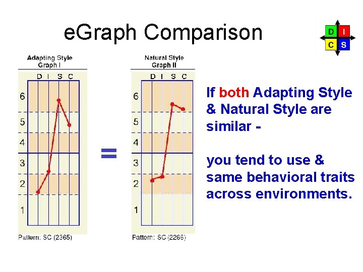 e. Graph Comparison If both Adapting Style & Natural Style are similar - =