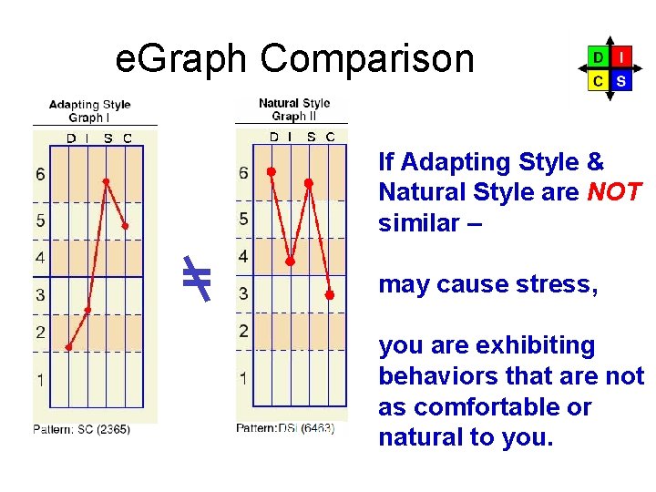 e. Graph Comparison If Adapting Style & Natural Style are NOT similar – =
