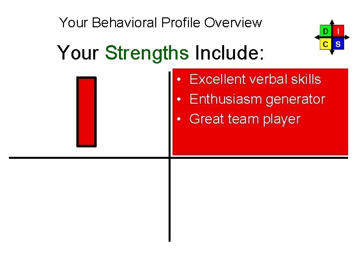Your Behavioral Profile Overview Your Strengths Include: I • Excellent verbal skills • Enthusiasm Your Behavioral Profile Overview Your Strengths Include: I • Excellent verbal skills • Enthusiasm