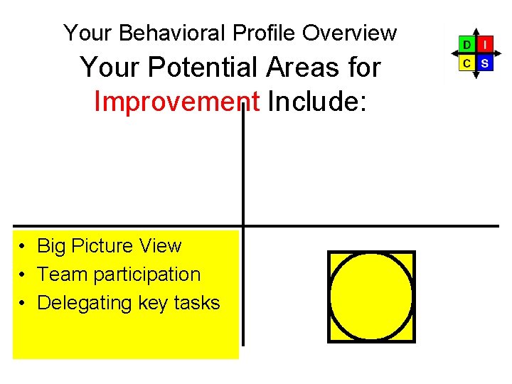 Your Behavioral Profile Overview Your Potential Areas for Improvement Include: C • Big Picture Your Behavioral Profile Overview Your Potential Areas for Improvement Include: C • Big Picture