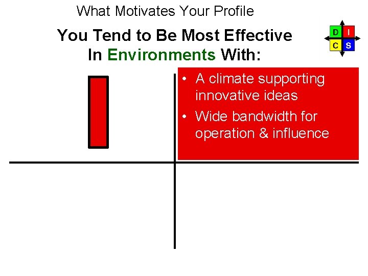 What Motivates Your Profile You Tend to Be Most Effective In Environments With: I What Motivates Your Profile You Tend to Be Most Effective In Environments With: I
