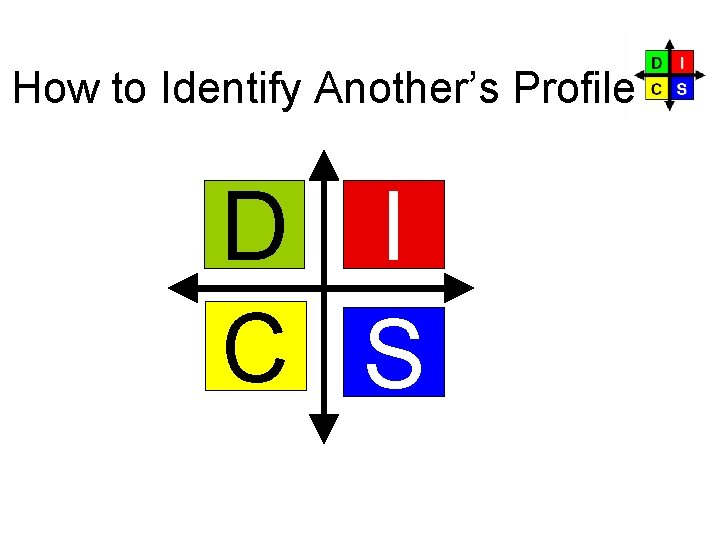 How to Identify Another’s Profile D I C S Page 15 How to Identify Another’s Profile D I C S Page 15