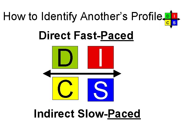 How to Identify Another’s Profile Direct Fast-Paced D I C S Indirect Slow-Paced Page