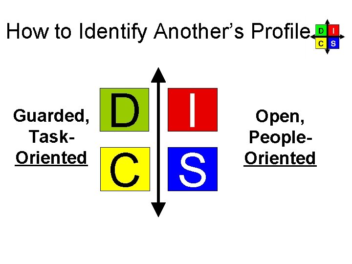 How to Identify Another’s Profile Guarded, Task. Oriented D I C S Open, People. How to Identify Another’s Profile Guarded, Task. Oriented D I C S Open, People.