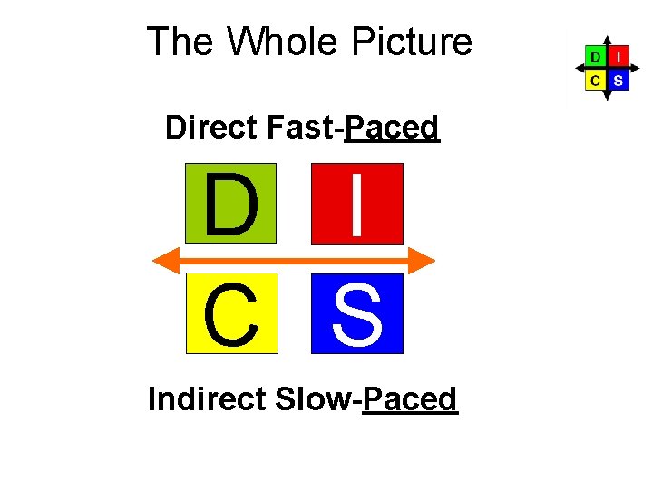 The Whole Picture Direct Fast-Paced D I C S Indirect Slow-Paced Page 17 The Whole Picture Direct Fast-Paced D I C S Indirect Slow-Paced Page 17