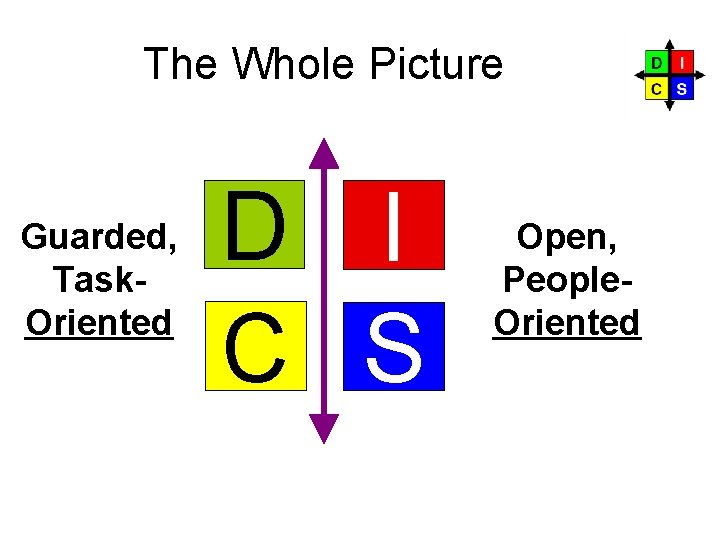 The Whole Picture Guarded, Task. Oriented D I C S Open, People. Oriented Page