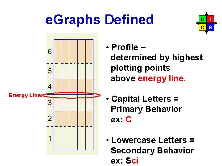 e. Graphs Defined • Profile – determined by highest plotting points above energy line.