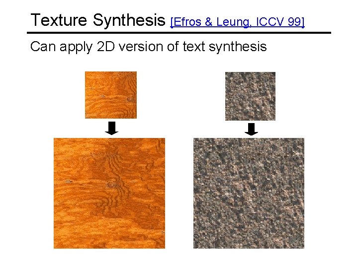 Texture Synthesis [Efros & Leung, ICCV 99] Can apply 2 D version of text