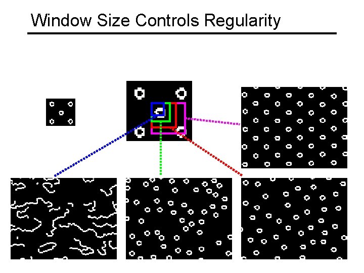 Window Size Controls Regularity 