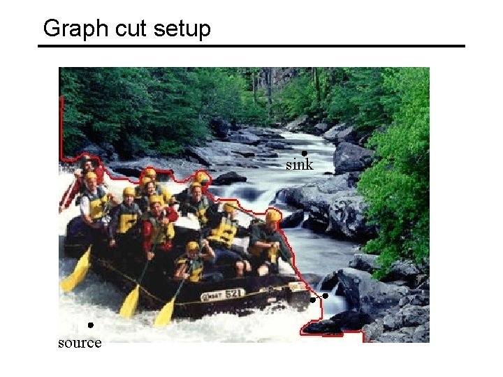 Graph cut setup sink source 