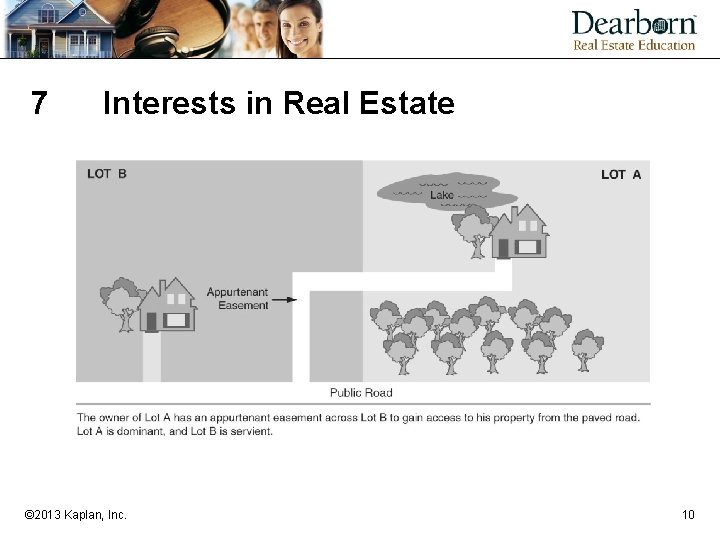 7 Interests in Real Estate © 2013 Kaplan, Inc. 10 
