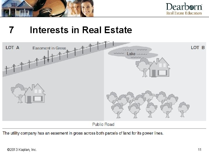 7 Interests in Real Estate © 2013 Kaplan, Inc. 11 