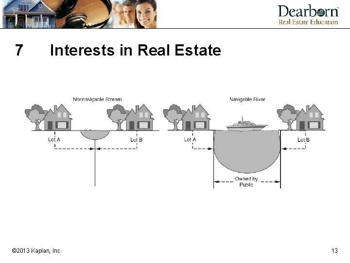 7 Interests in Real Estate © 2013 Kaplan, Inc. 13 