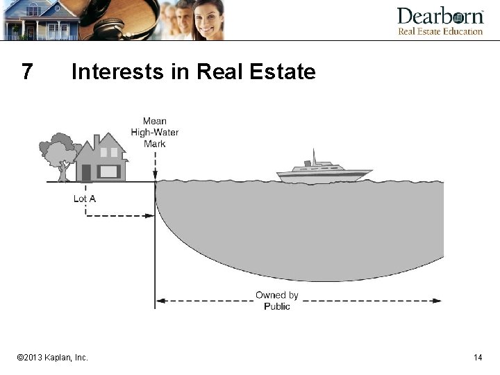 7 Interests in Real Estate © 2013 Kaplan, Inc. 14 