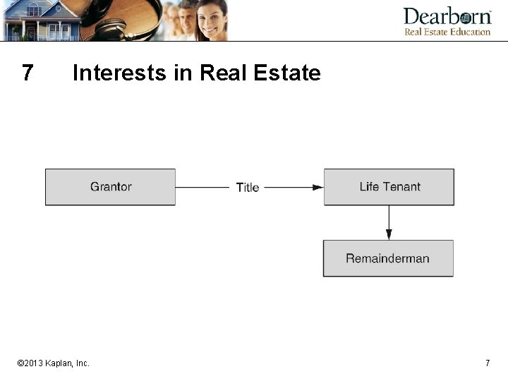 7 Interests in Real Estate © 2013 Kaplan, Inc. 7 