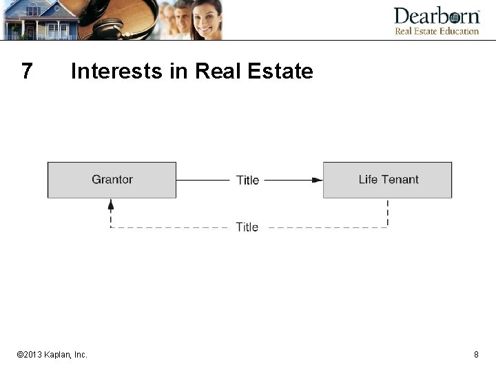 7 Interests in Real Estate © 2013 Kaplan, Inc. 8 