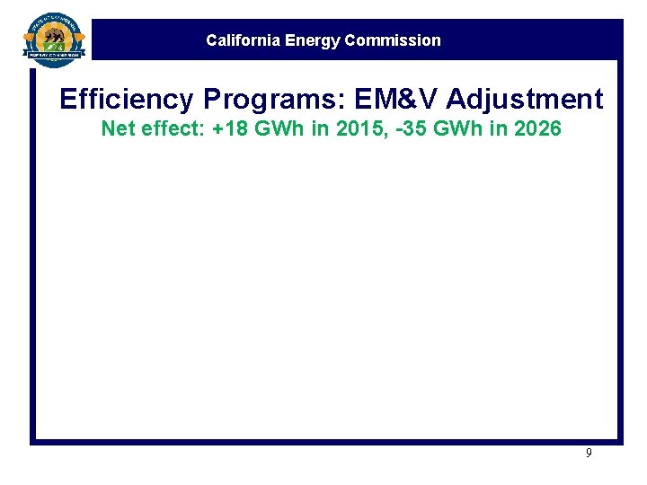 California Energy Commission Efficiency Programs: EM&V Adjustment Net effect: +18 GWh in 2015, -35