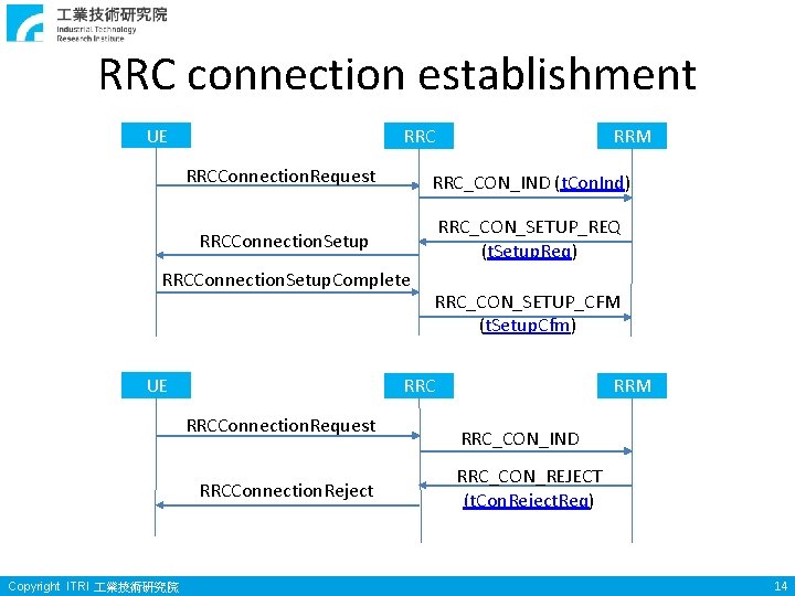 RRC connection establishment UE RRCConnection. Request RRC_CON_IND (t. Con. Ind) RRCConnection. Setup RRC_CON_SETUP_REQ (t.