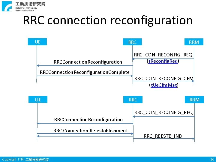 RRC connection reconfiguration UE RRC_CON_RECONFIG_REQ (t. Reconfig. Req) RRCConnection. Reconfiguration. Complete UE RRM RRC_CON_RECONFIG_CFM