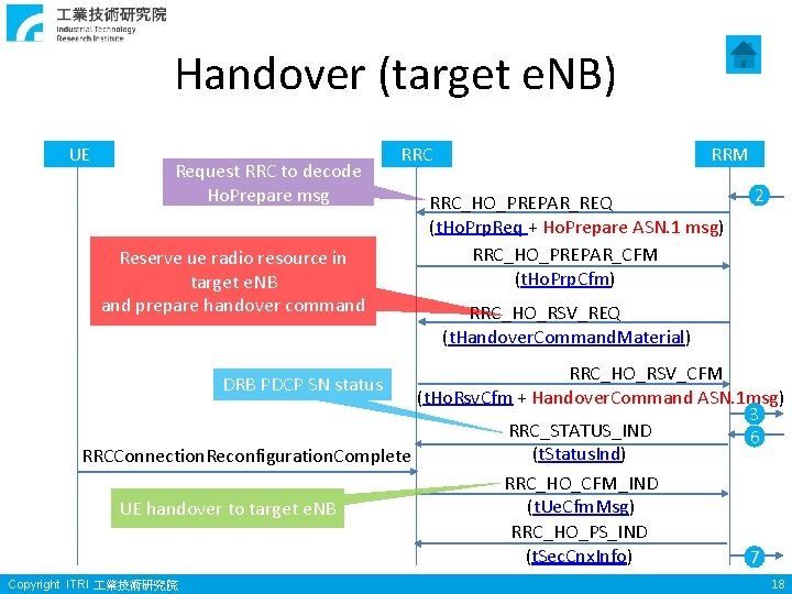 Handover (target e. NB) UE Request RRC to decode Ho. Prepare msg Reserve ue