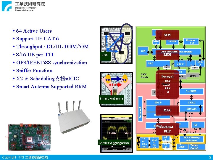  • • 64 Active Users Support UE CAT 6 Throughput : DL/UL 300