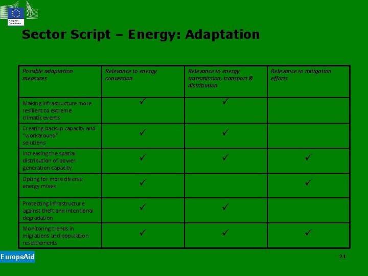 Sector Script – Energy: Adaptation Possible adaptation measures Relevance to energy conversion Relevance to