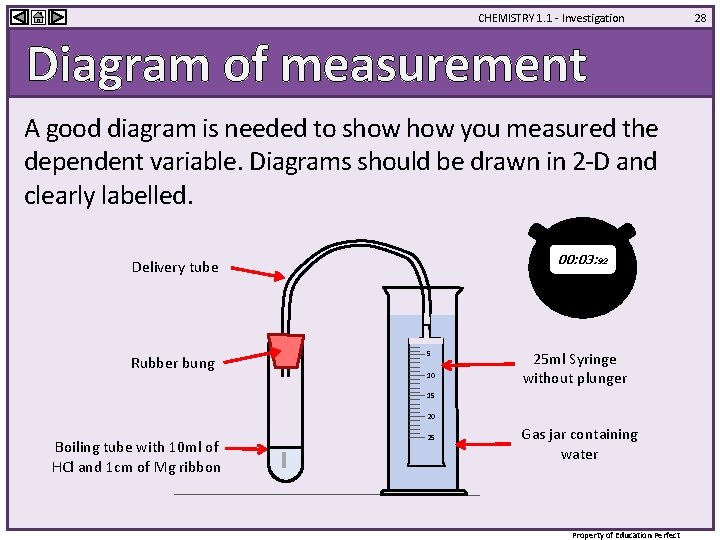 CHEMISTRY 1. 1 - Investigation Diagram of measurement A good diagram is needed to