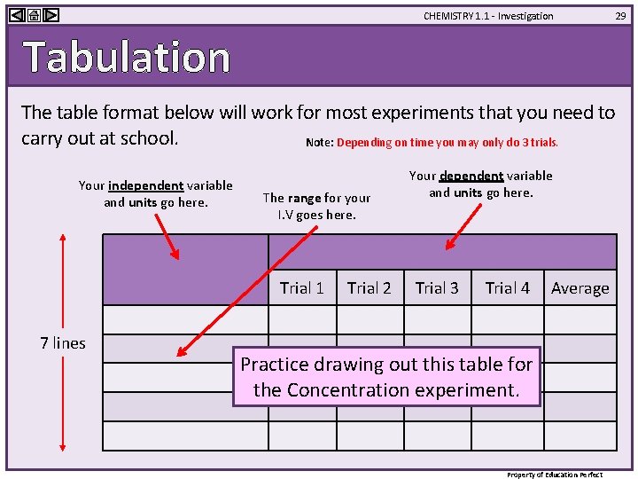 CHEMISTRY 1. 1 - Investigation 29 Tabulation The table format below will work for