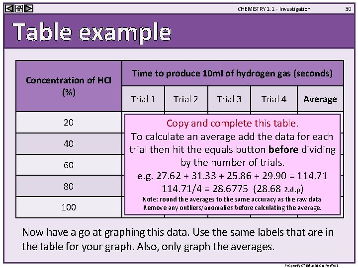 CHEMISTRY 1. 1 - Investigation Table example Concentration of HCl (%) 20 40 60