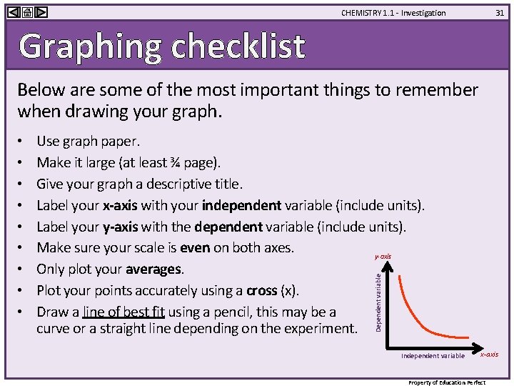 CHEMISTRY 1. 1 - Investigation 31 Graphing checklist Below are some of the most