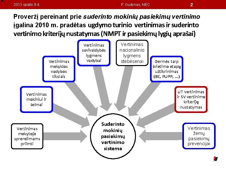 2013 spalio 9 d. 2 P. Gudynas, NEC Proveržį pereinant prie suderinto mokinių pasiekimų