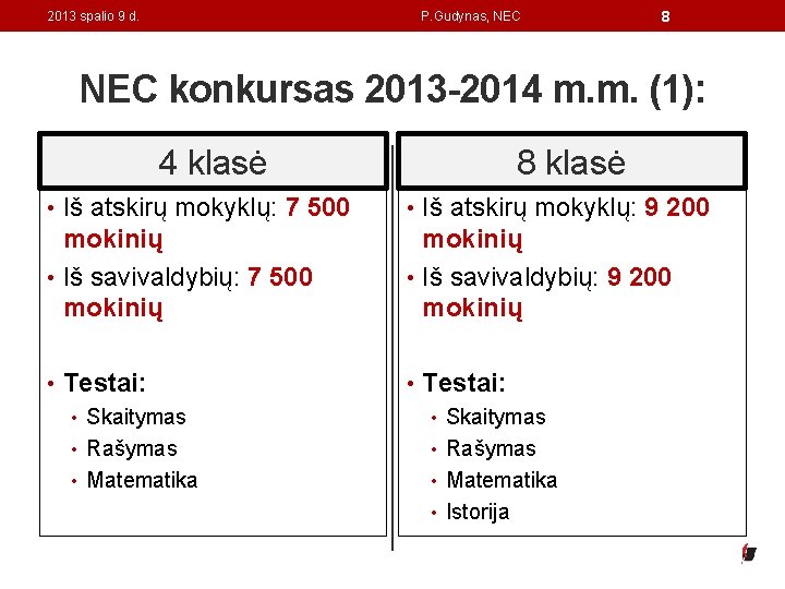 2013 spalio 9 d. P. Gudynas, NEC 8 NEC konkursas 2013 -2014 m. m.