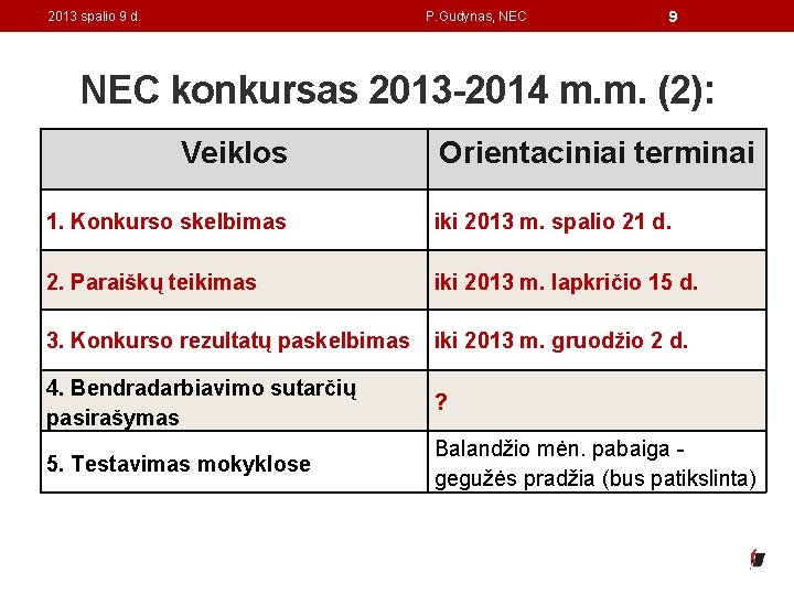 2013 spalio 9 d. P. Gudynas, NEC 9 NEC konkursas 2013 -2014 m. m.