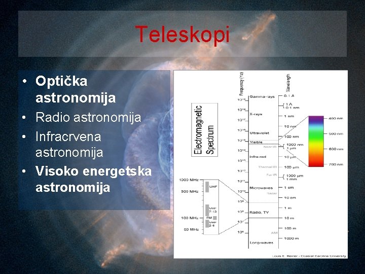 Teleskopi • Optička astronomija • Radio astronomija • Infracrvena astronomija • Visoko energetska astronomija