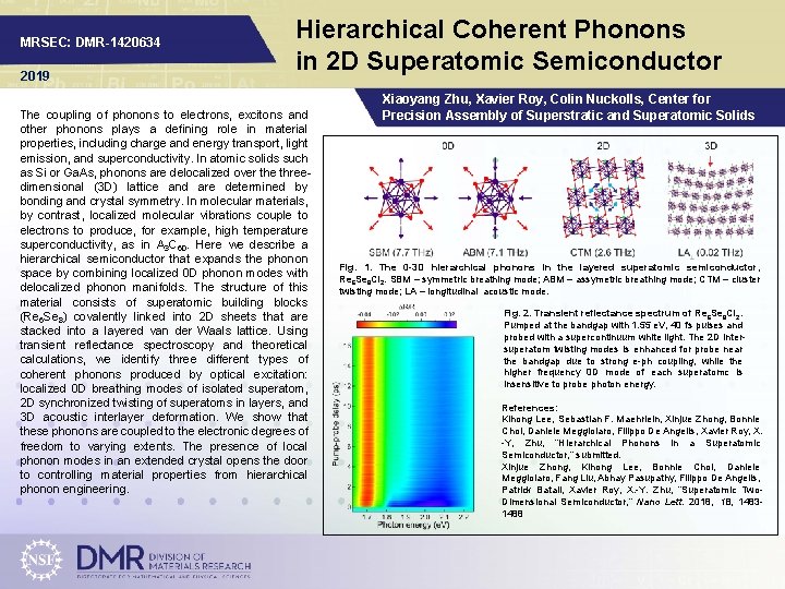 MRSEC: DMR-1420634 2019 Hierarchical Coherent Phonons in 2 D Superatomic Semiconductor The coupling of
