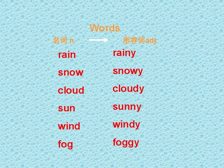 Words 名词 n. 形容词adj. rainy snowy cloudy sunny windy foggy 