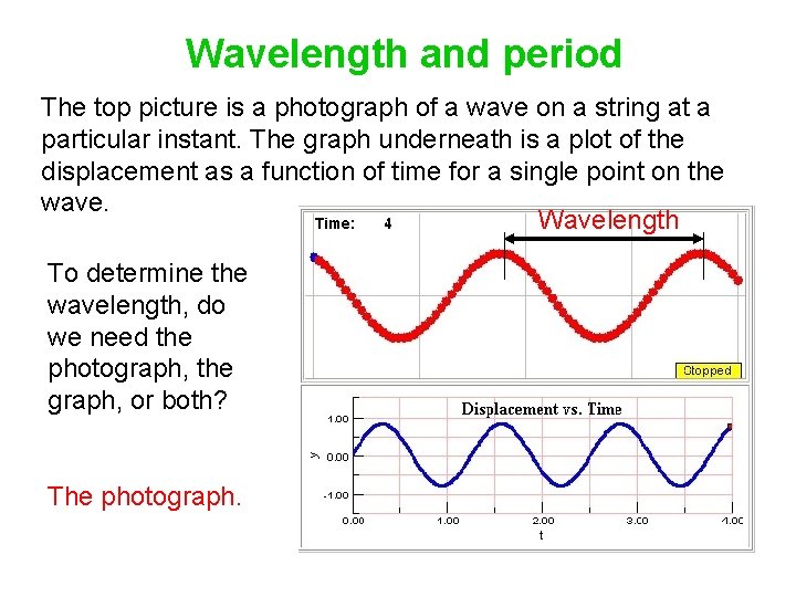 Wavelength and period The top picture is a photograph of a wave on a