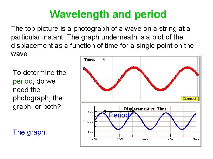 Wavelength and period The top picture is a photograph of a wave on a