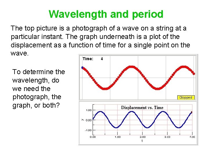 Wavelength and period The top picture is a photograph of a wave on a
