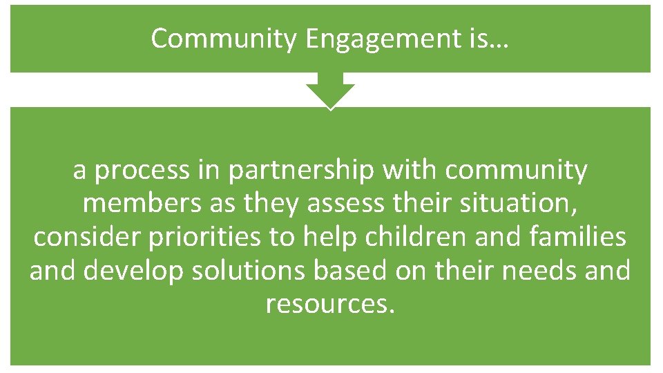 Community Engagement is… a process in partnership with community members as they assess their