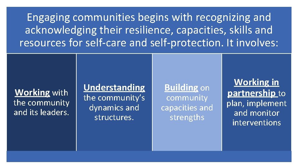 Engaging communities begins with recognizing and acknowledging their resilience, capacities, skills and resources for